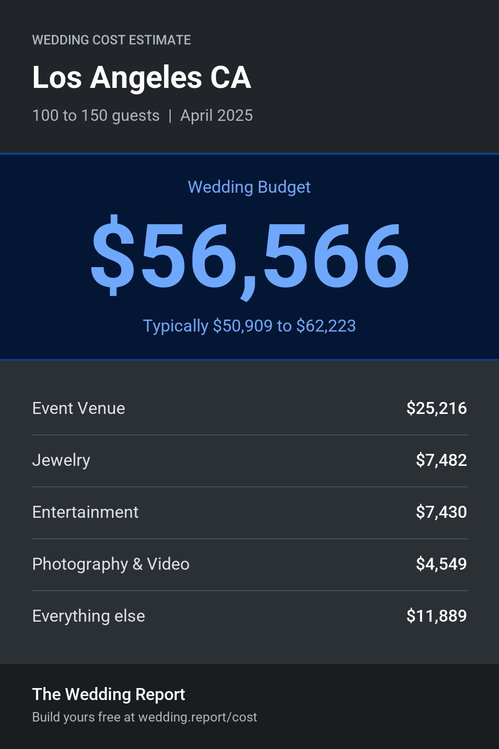 Wedding cost estimate for Los Angeles CA