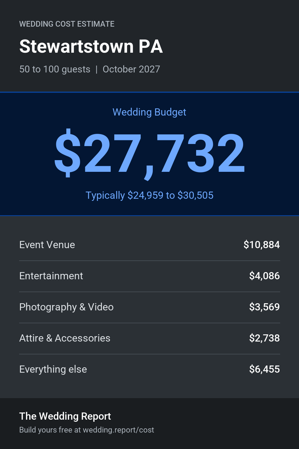 Wedding cost estimate for Stewartstown PA