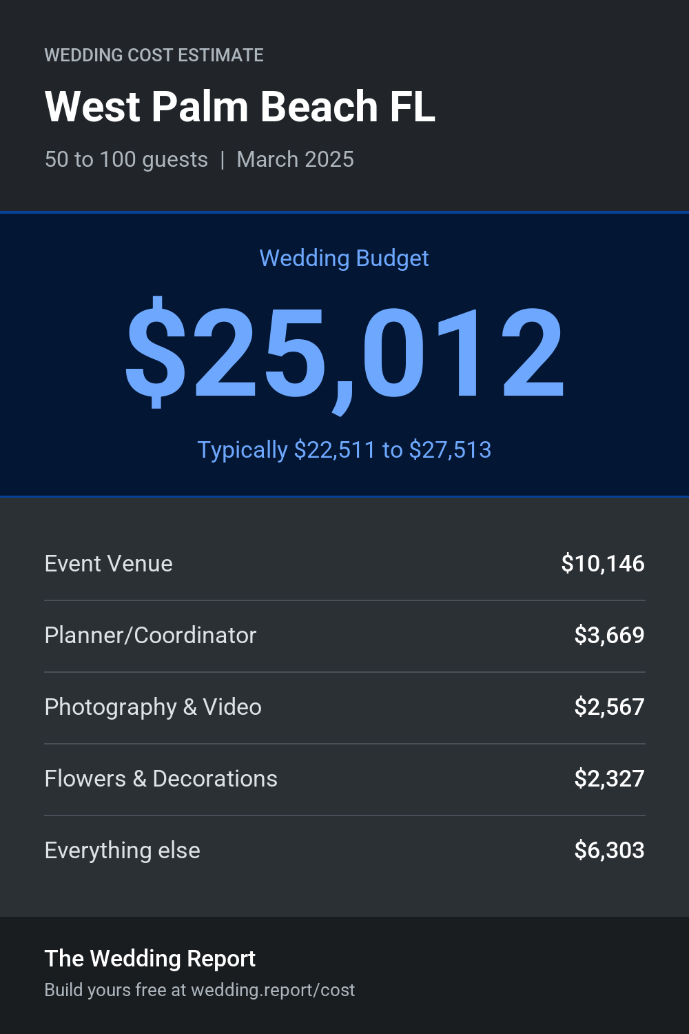 Wedding cost estimate for West Palm Beach FL