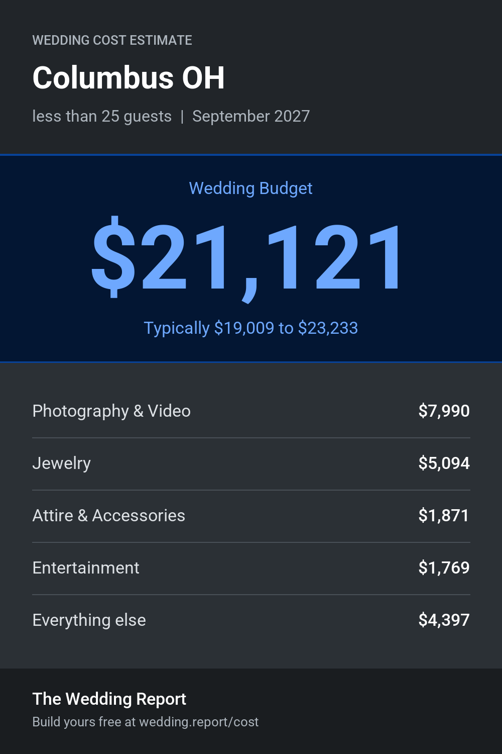 Wedding cost estimate for Columbus OH