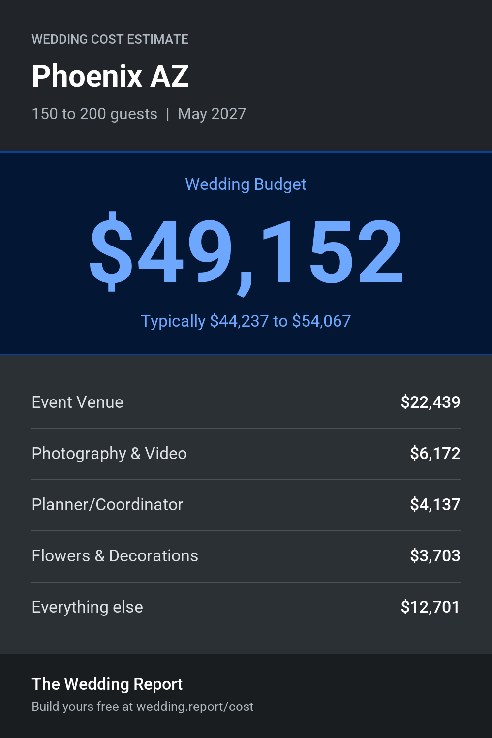 Wedding cost estimate for Phoenix AZ