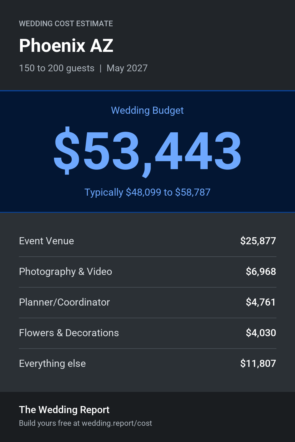 Wedding cost estimate for Phoenix AZ