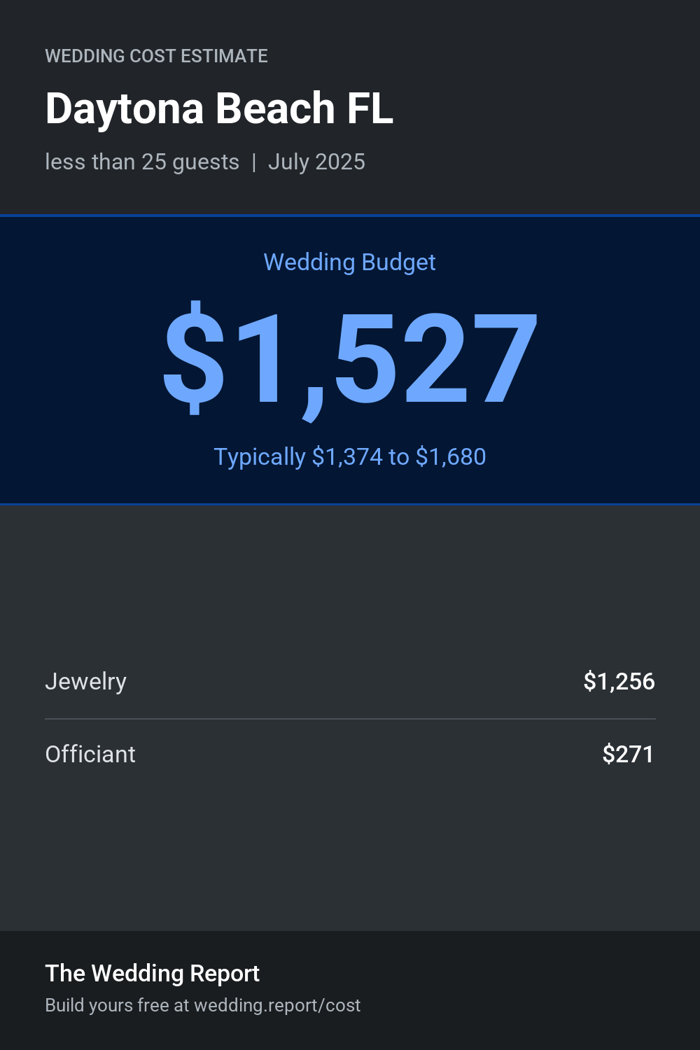 Wedding cost estimate for Daytona Beach FL