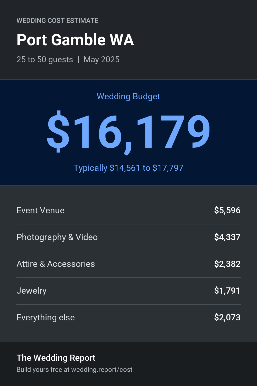 Wedding cost estimate for Port Gamble WA