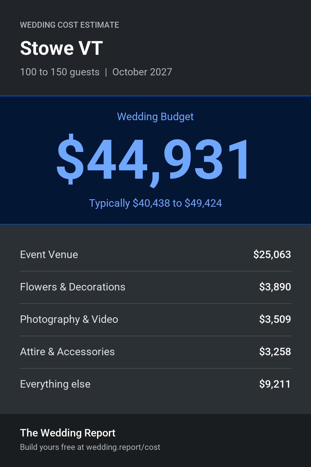 Wedding cost estimate for Stowe VT