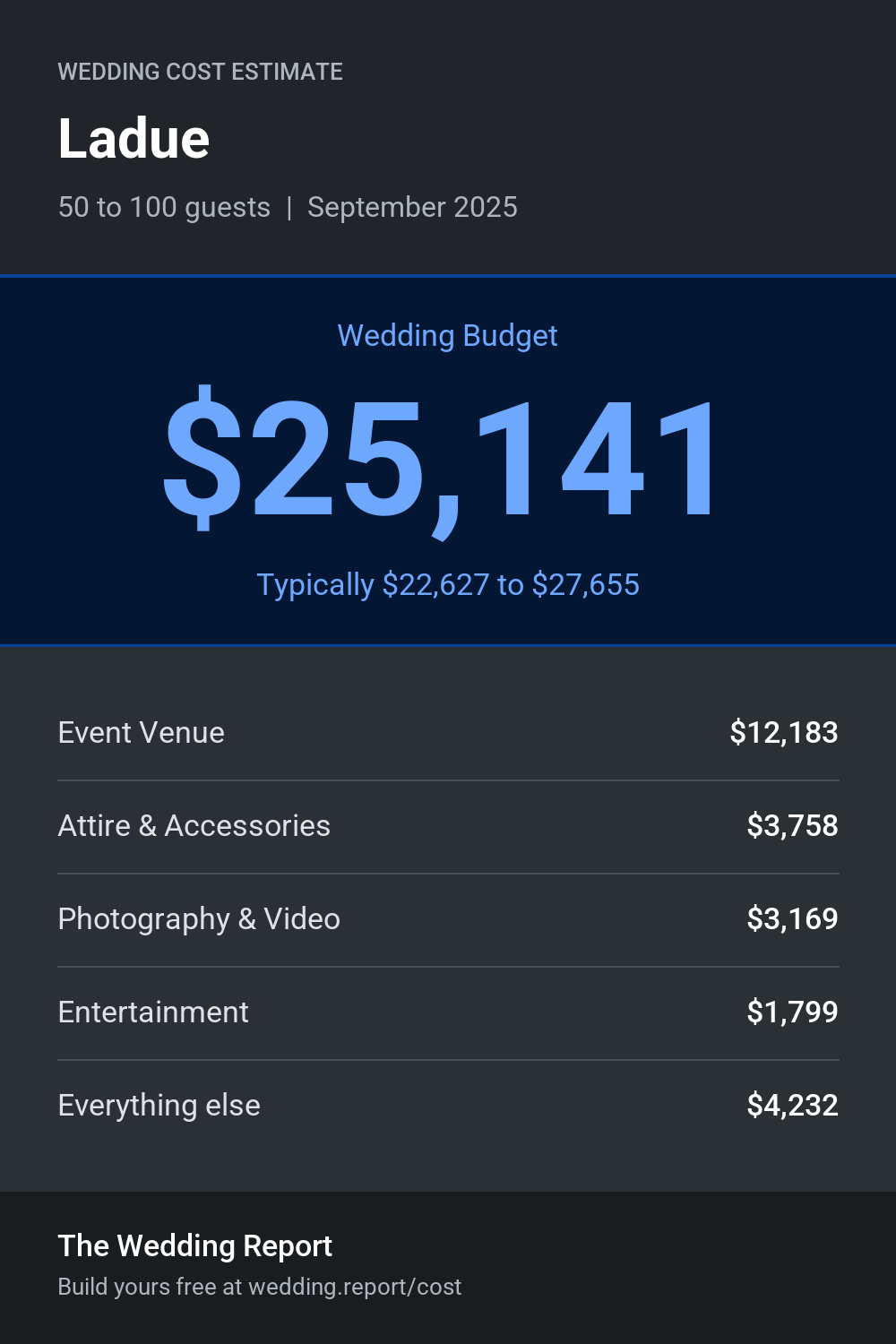 Wedding cost estimate for Ladue
