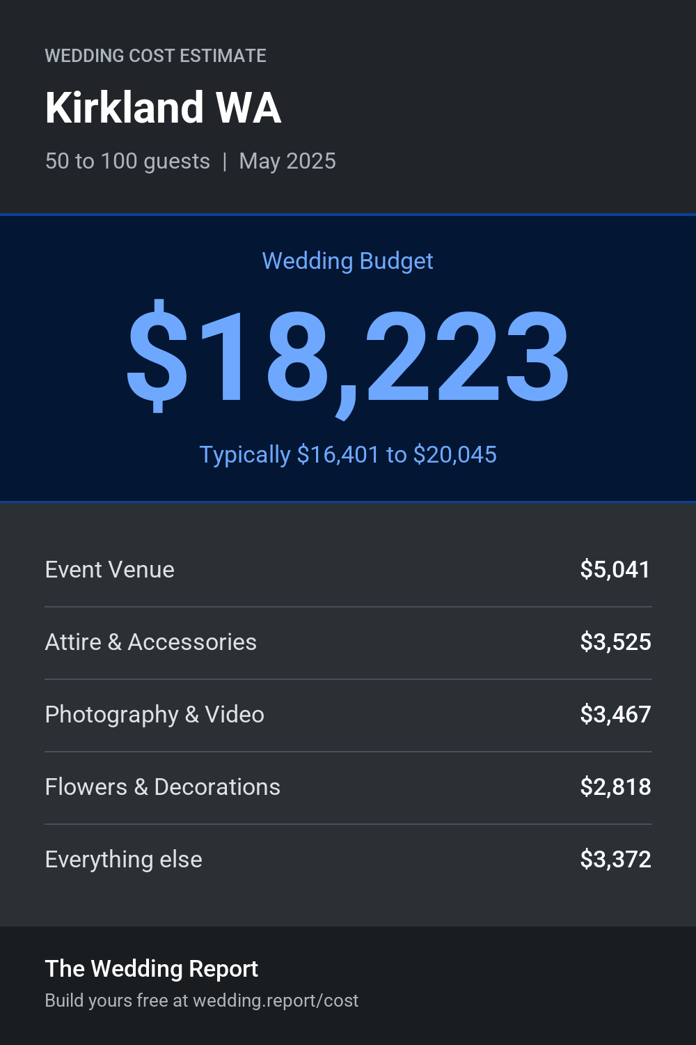 Wedding cost estimate for Kirkland WA