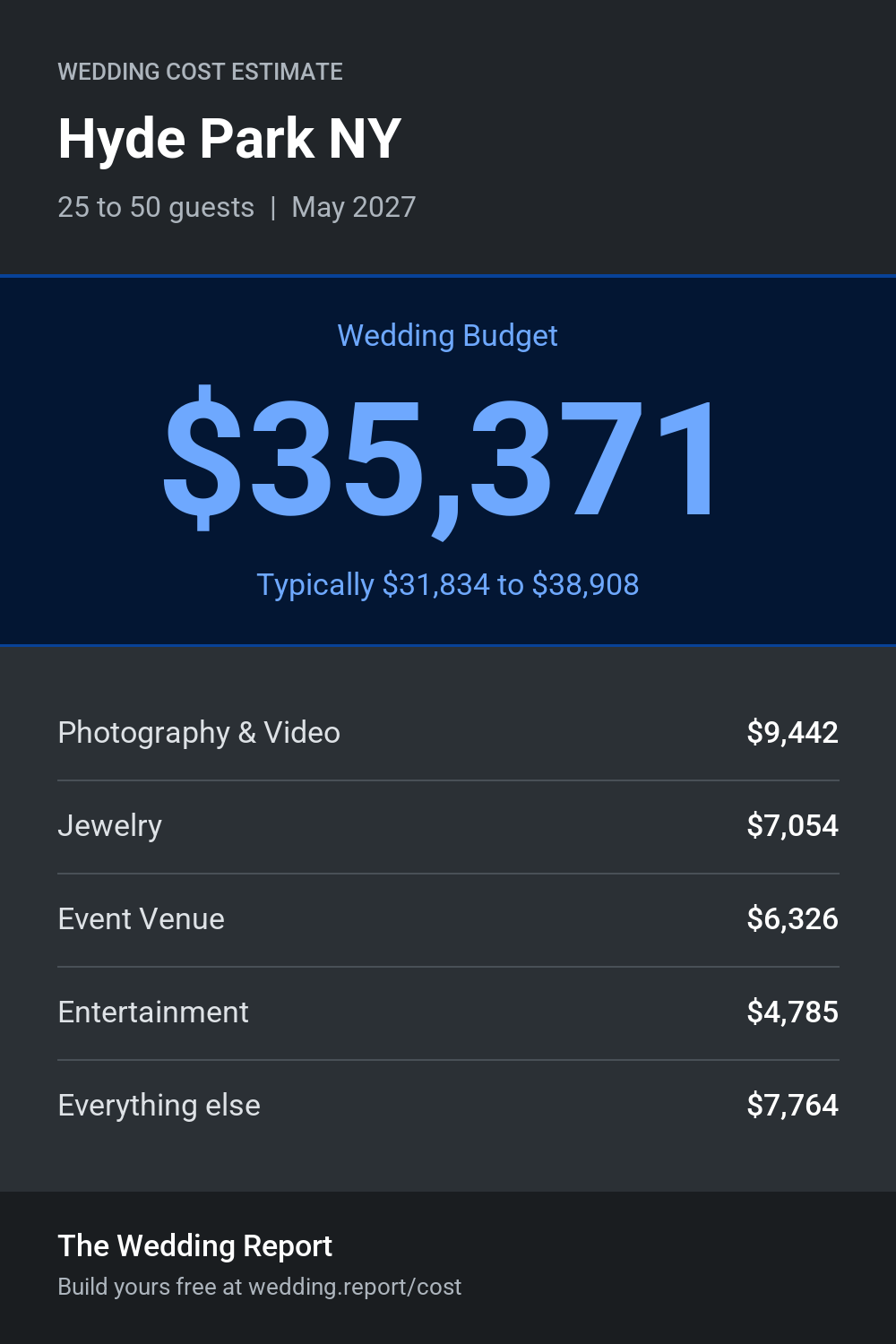 Wedding cost estimate for Hyde Park NY