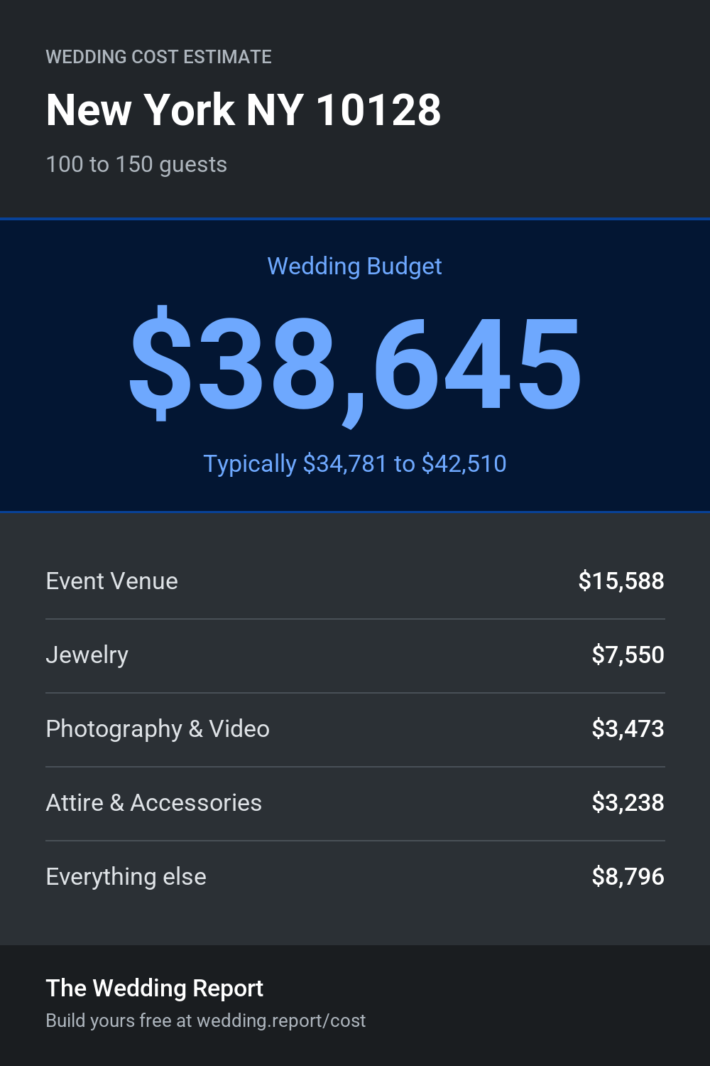 Wedding cost estimate