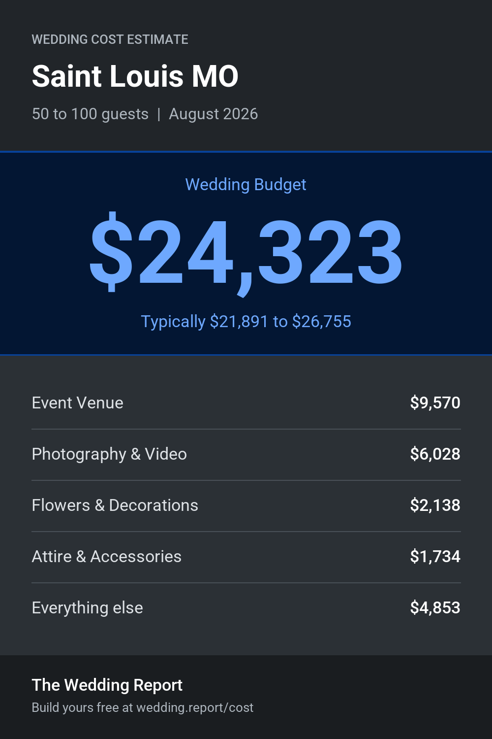 Wedding cost estimate for Saint Louis MO