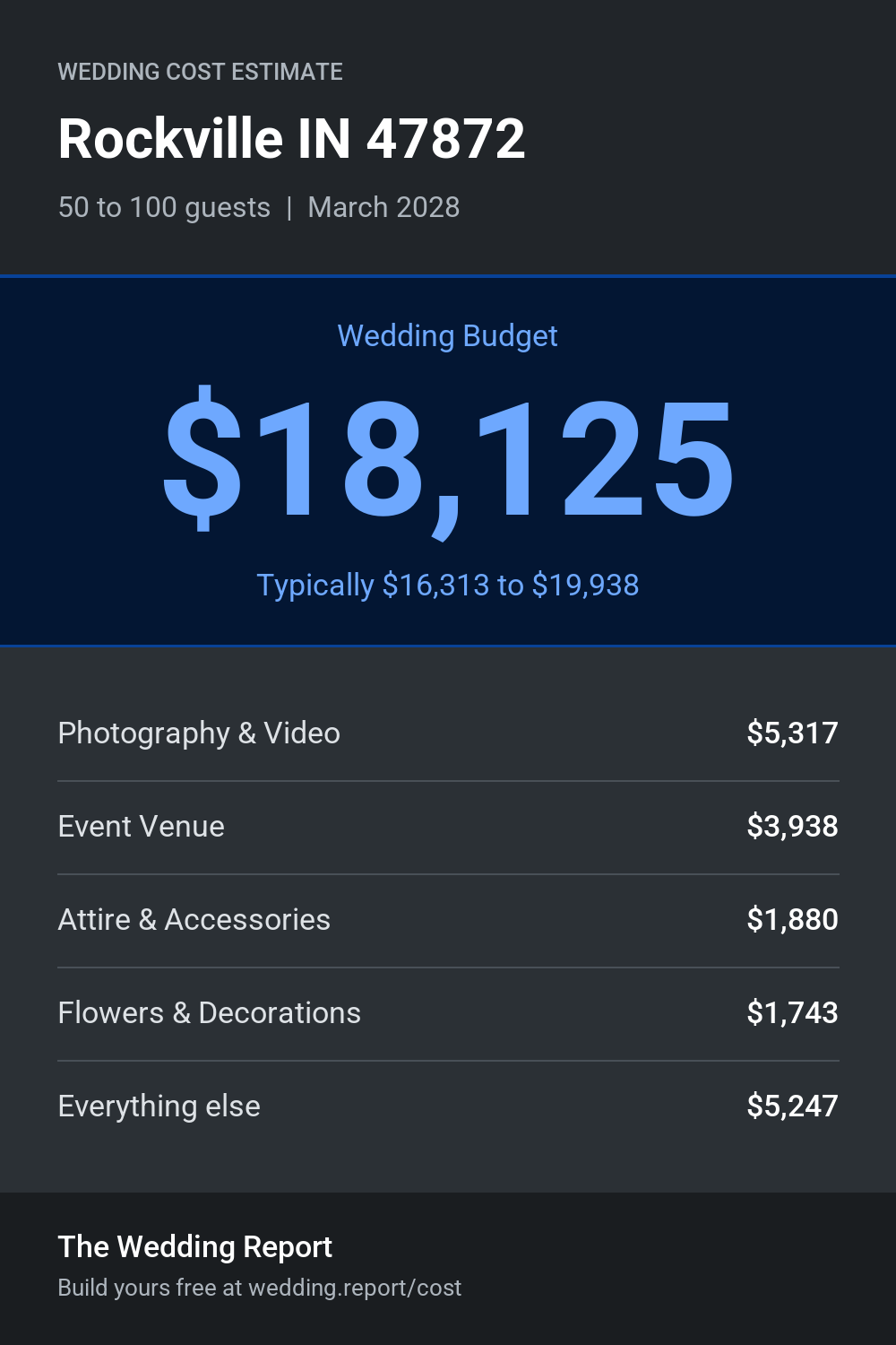 Wedding cost estimate