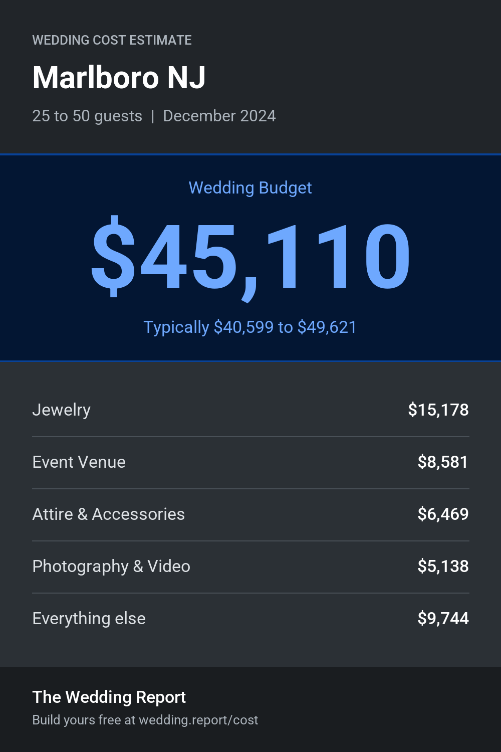 Wedding cost estimate for Marlboro NJ