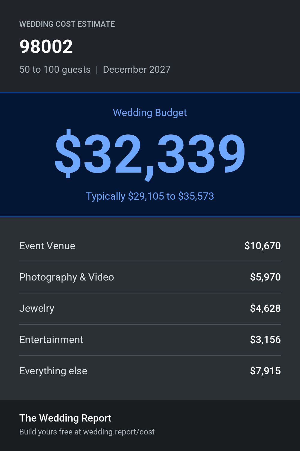 Wedding cost estimate for 98002
