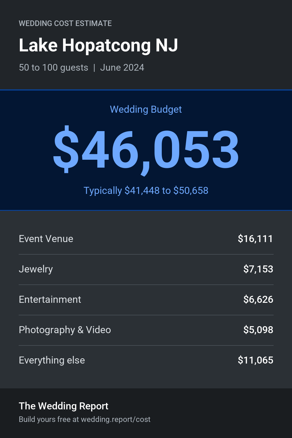 Wedding cost estimate for Lake Hopatcong NJ