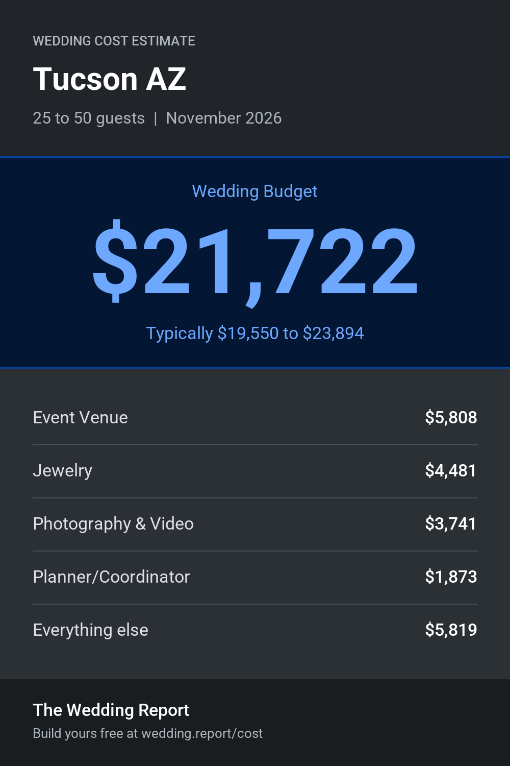 Wedding cost estimate for Tucson AZ