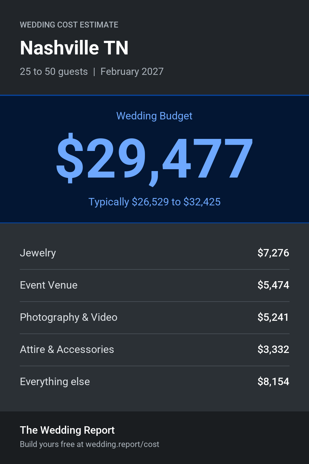 Wedding cost estimate for Nashville TN