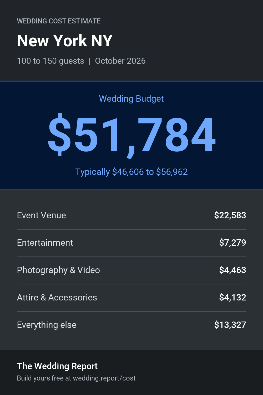 Wedding cost estimate for New York NY