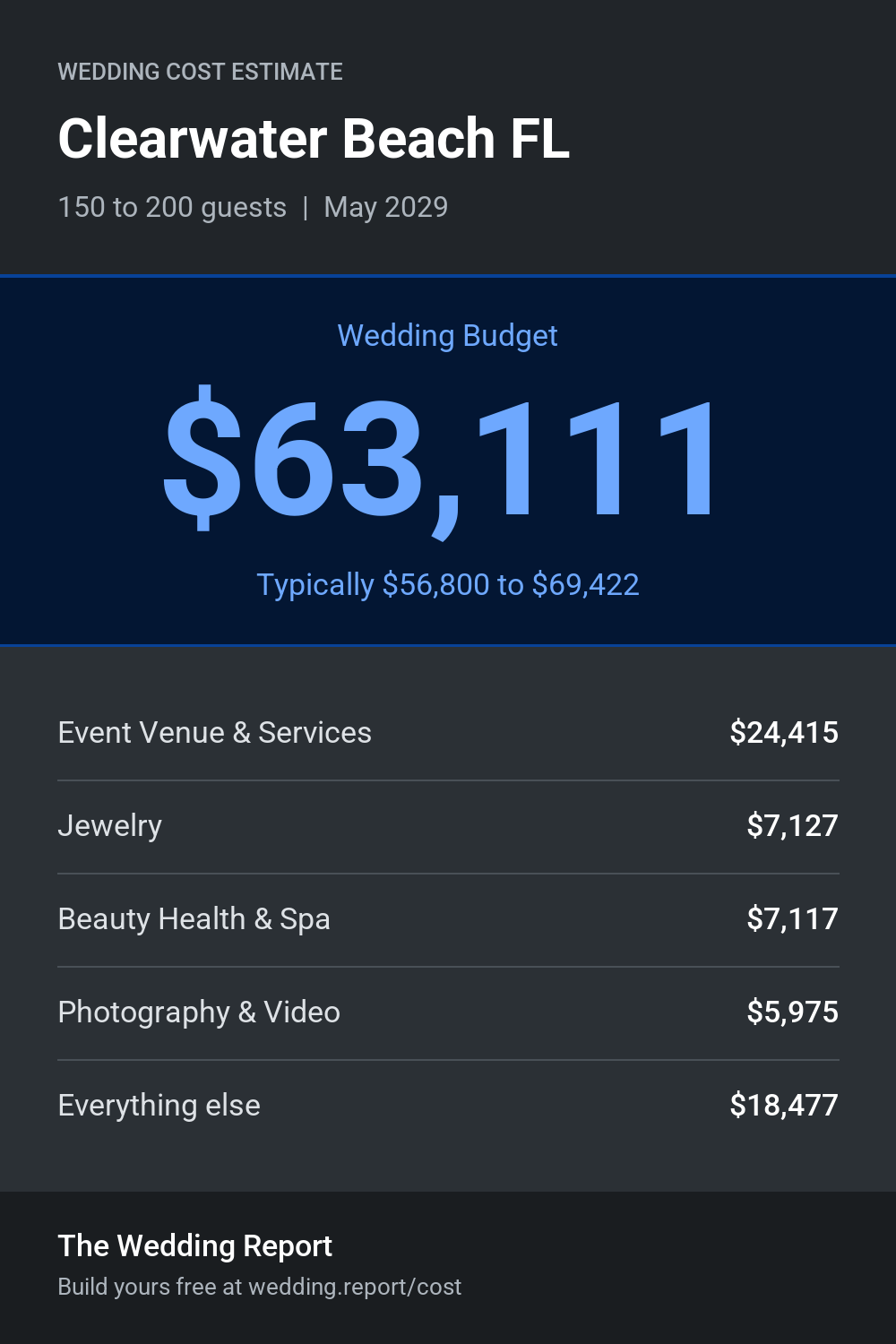 Wedding cost estimate for Clearwater Beach FL