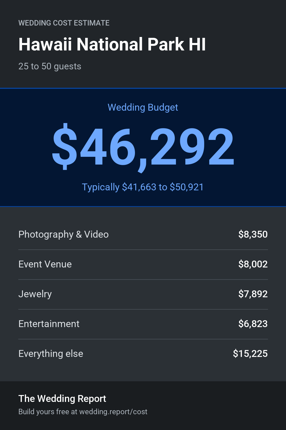 Wedding cost estimate for Hawaii National Park HI