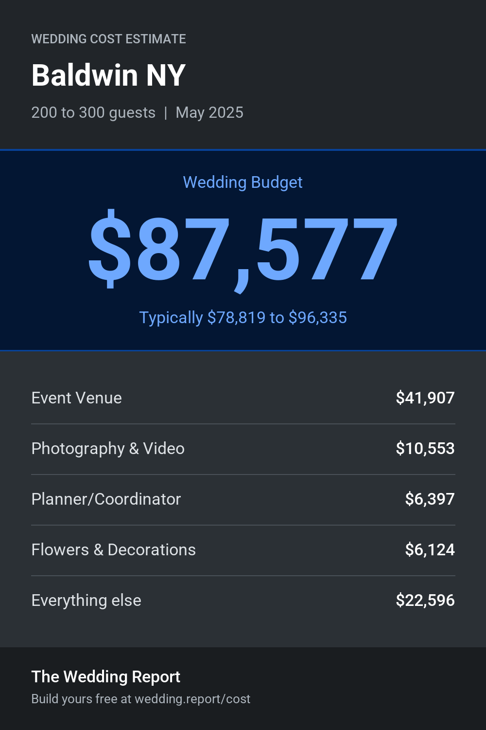 Wedding cost estimate for Baldwin NY