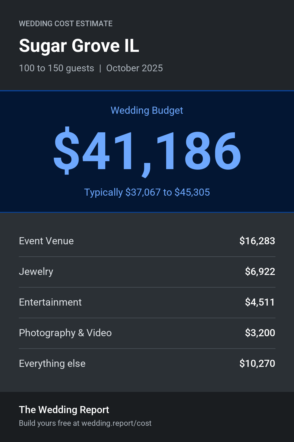 Wedding cost estimate for Sugar Grove IL