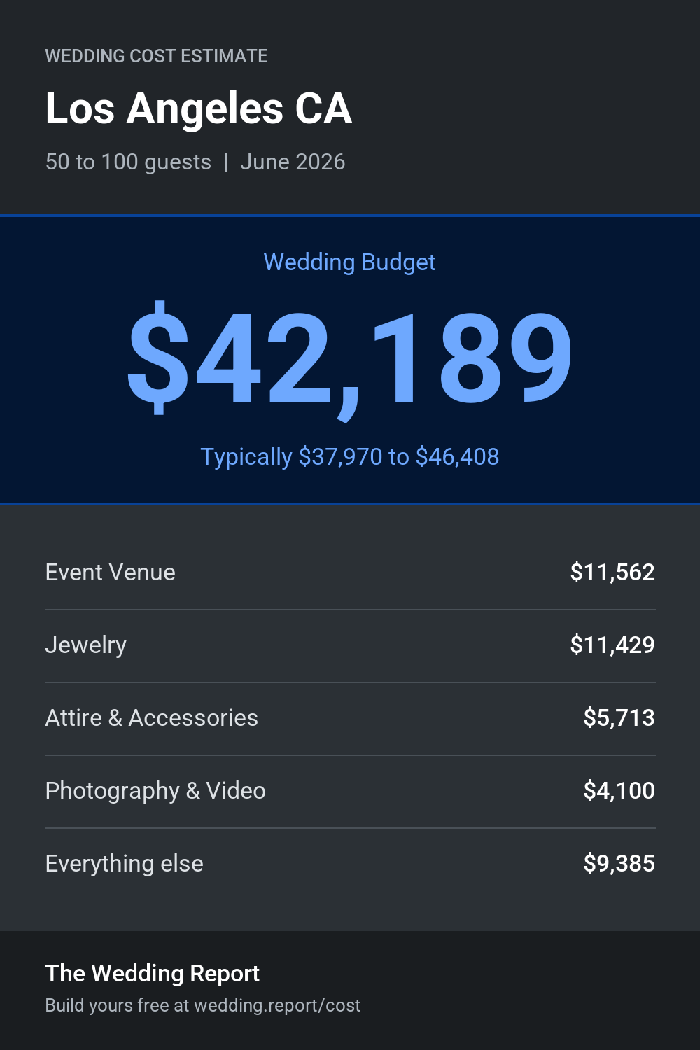 Wedding cost estimate for Los Angeles CA
