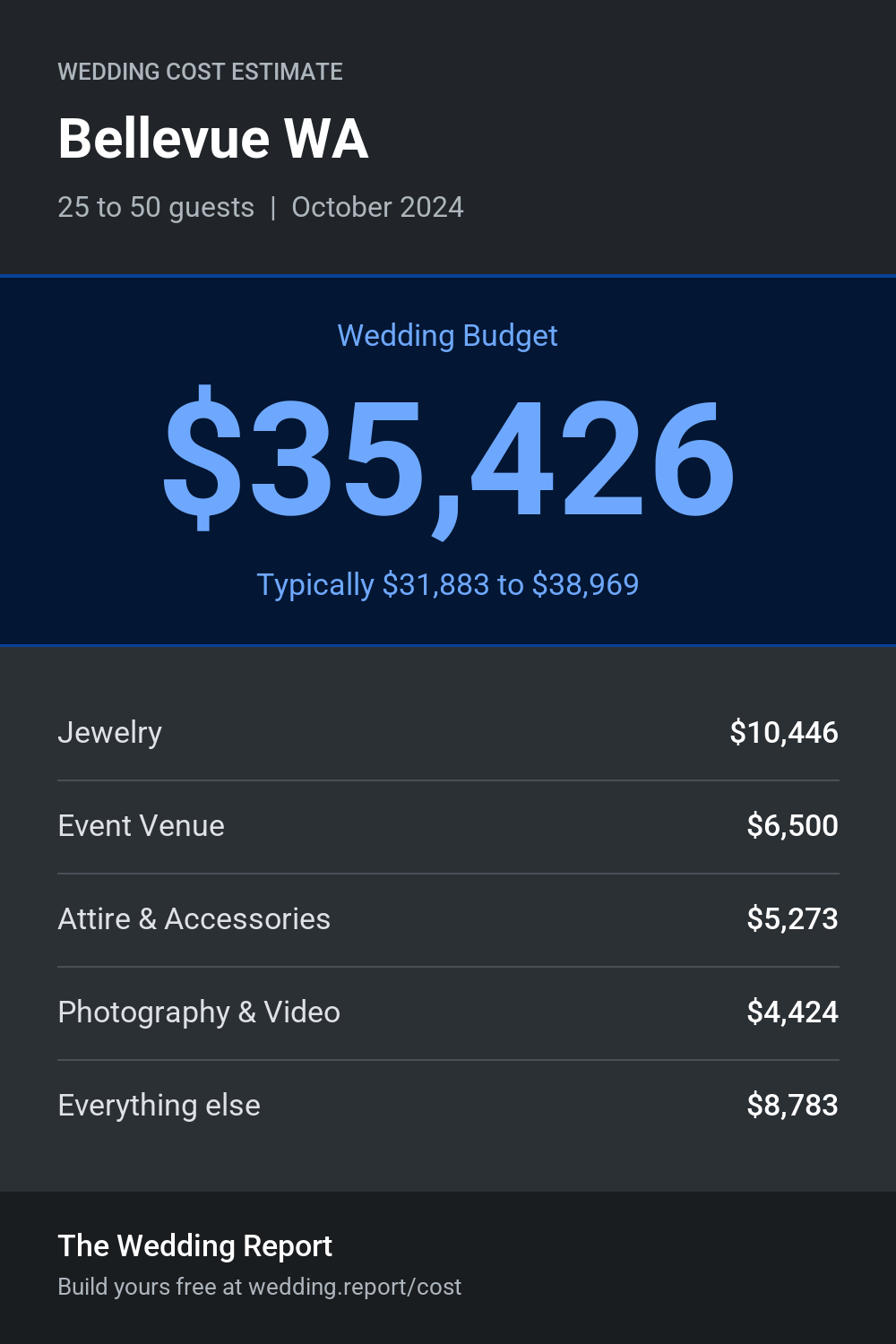 Wedding cost estimate for Bellevue WA