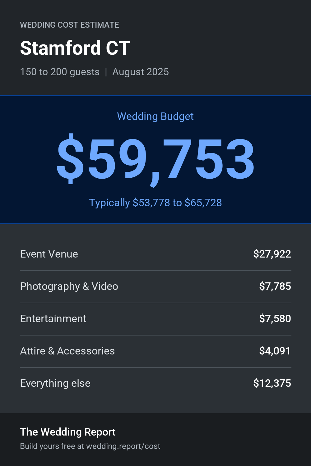 Wedding cost estimate for Stamford CT