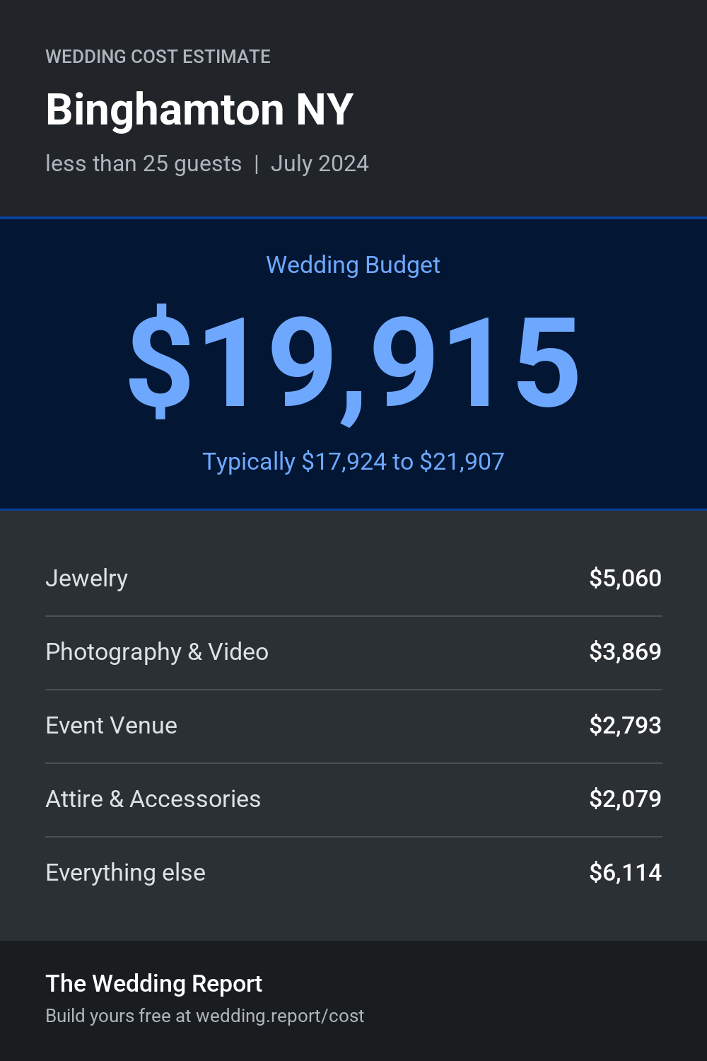 Wedding cost estimate for Binghamton NY