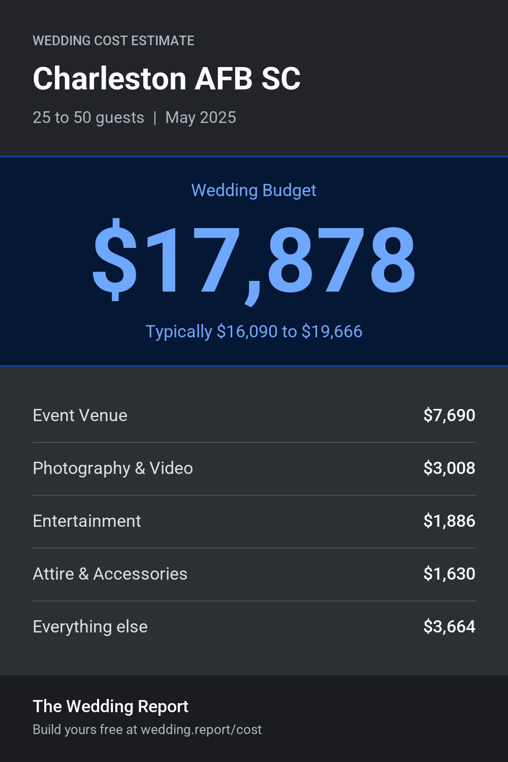 Wedding cost estimate for Charleston AFB SC