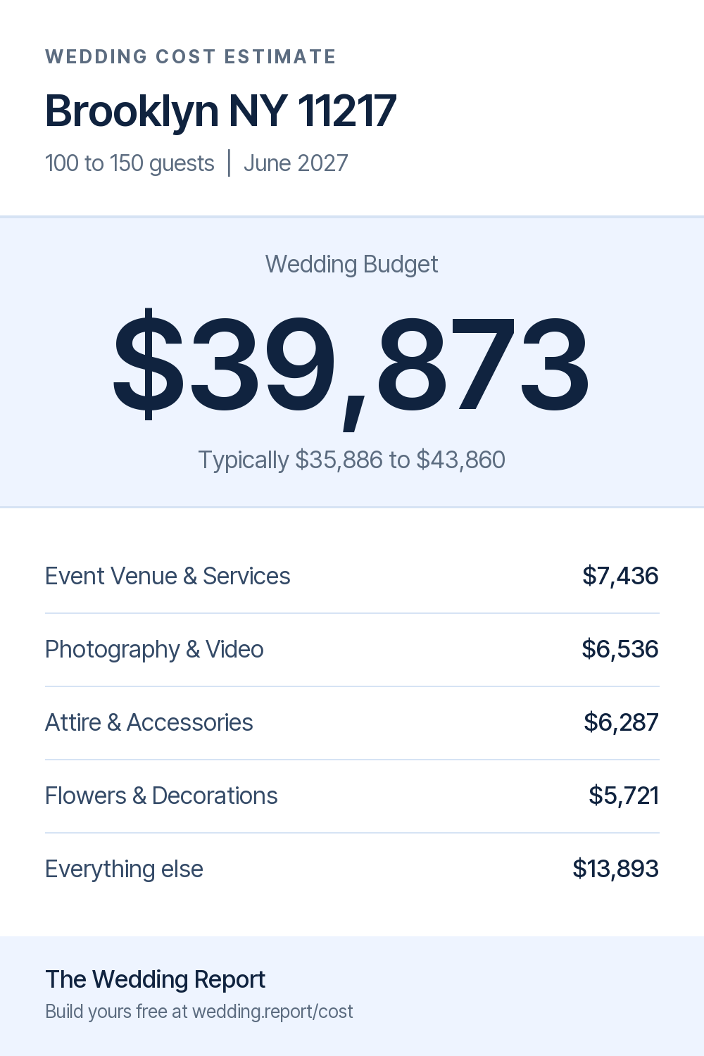 Wedding cost estimate