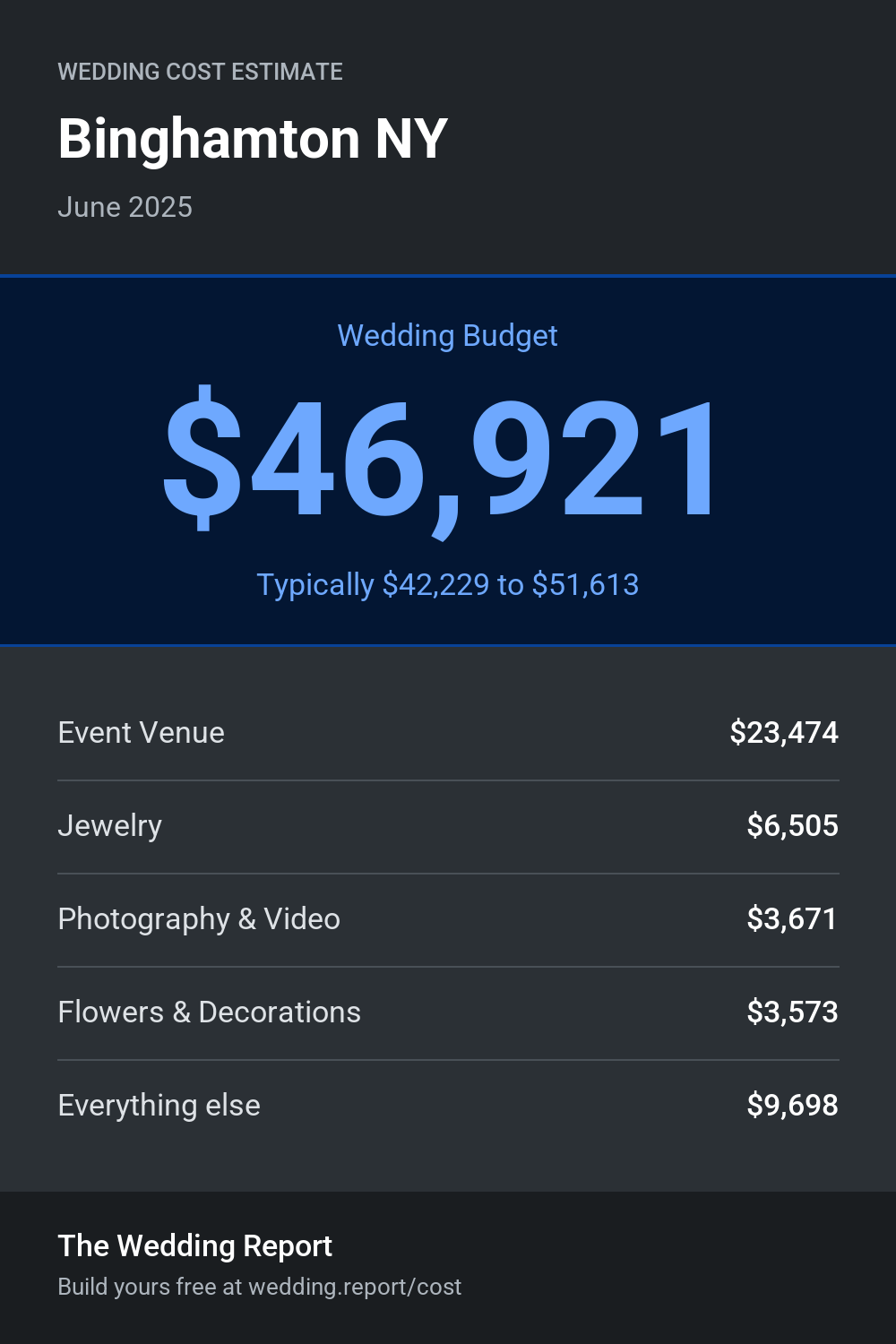 Wedding cost estimate for Binghamton NY