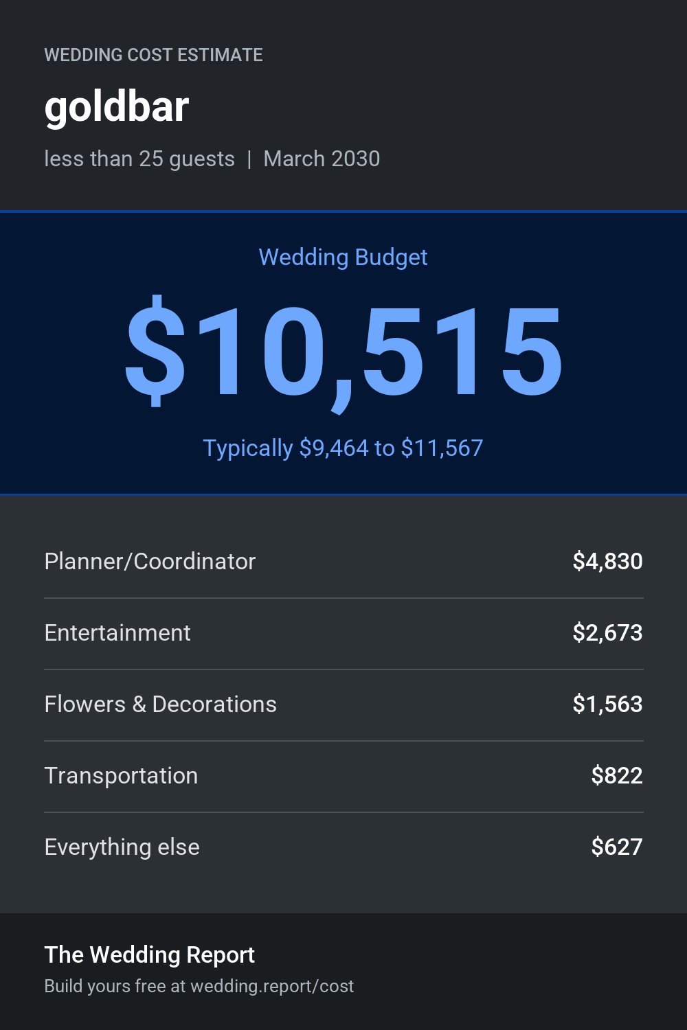 Wedding cost estimate for goldbar 