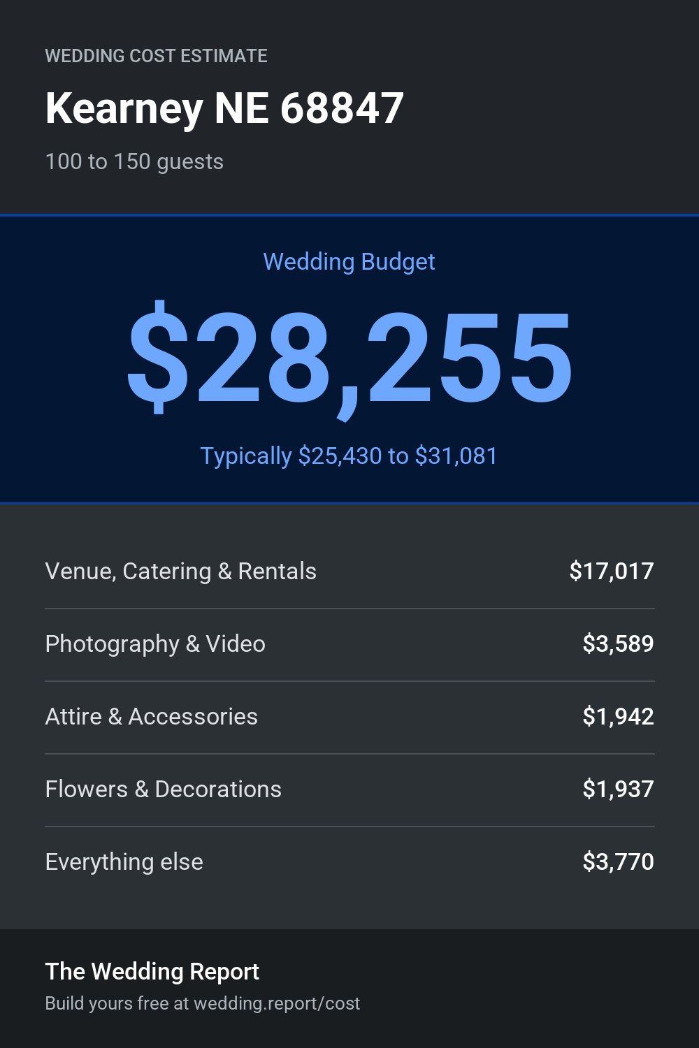 Wedding cost estimate
