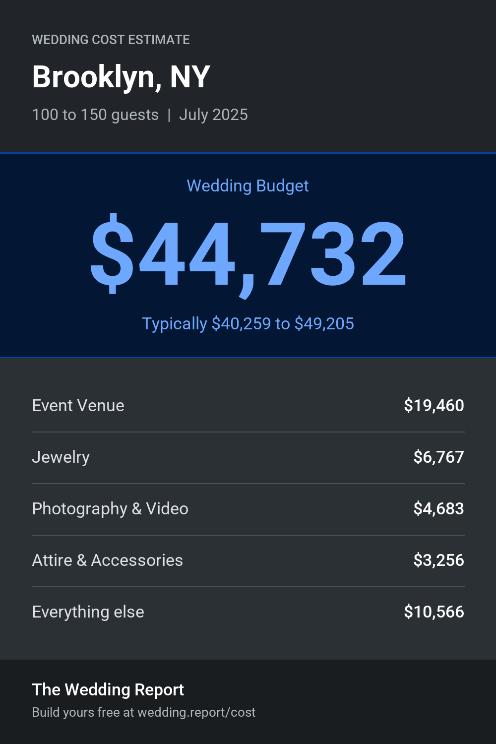 Wedding cost estimate for Brooklyn, NY