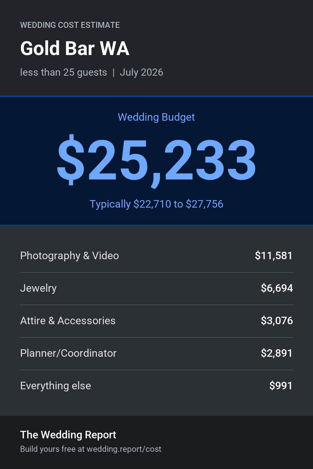 Wedding cost estimate for Gold Bar WA