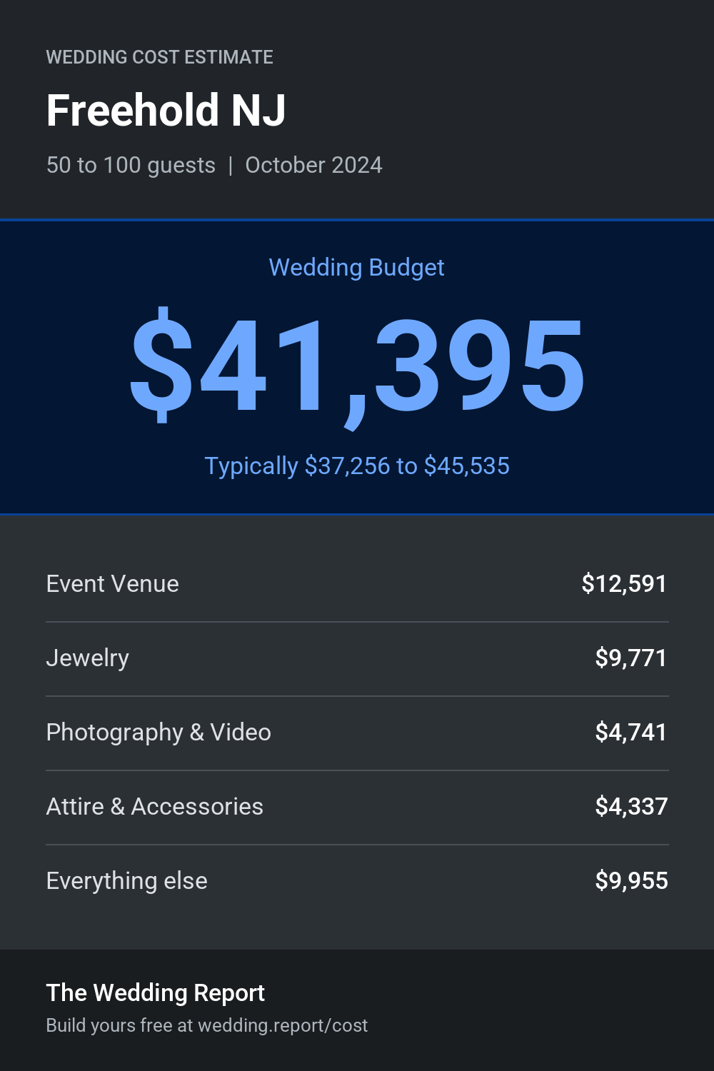 Wedding cost estimate for Freehold NJ
