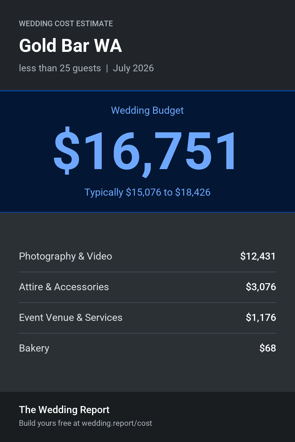 Wedding cost estimate for Gold Bar WA