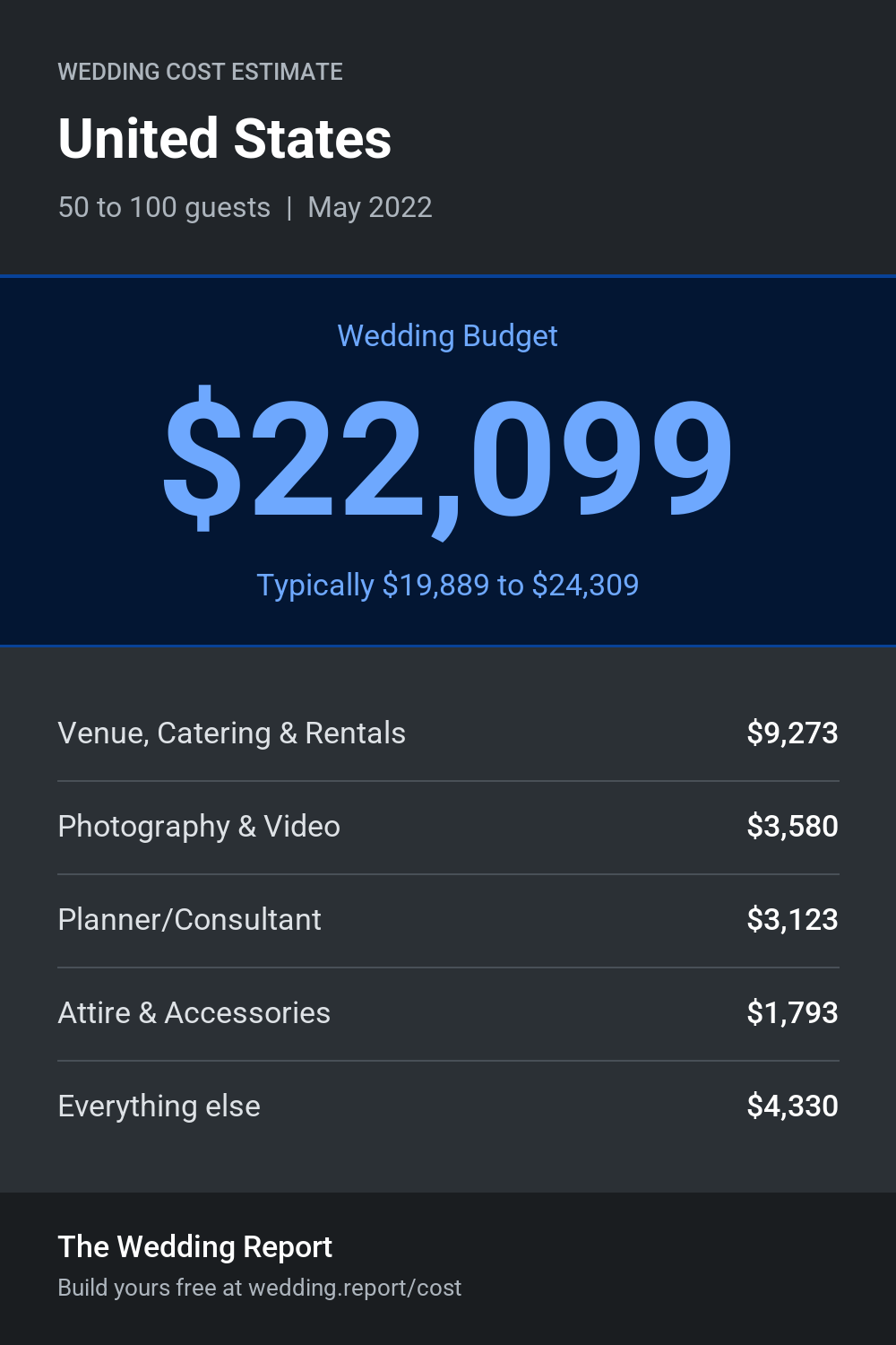 Wedding cost estimate