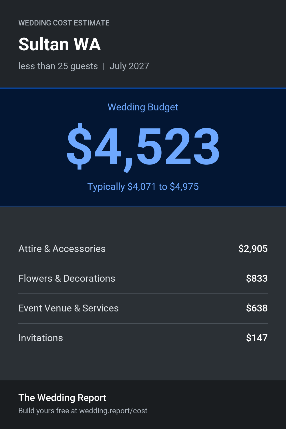 Wedding cost estimate for Sultan WA