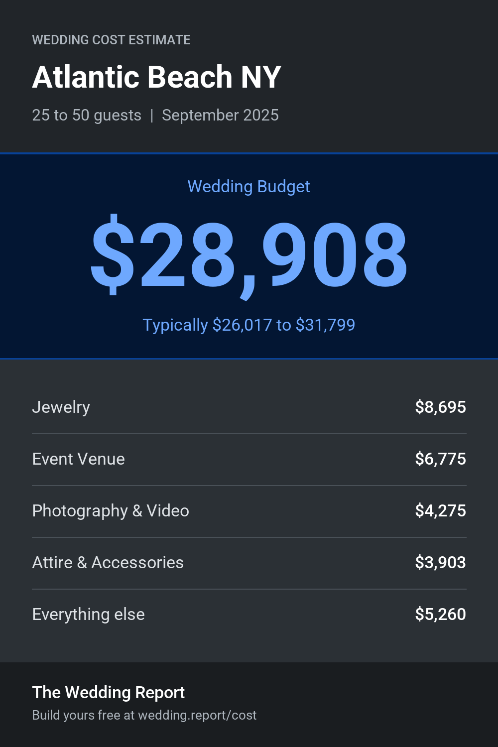 Wedding cost estimate for Atlantic Beach NY