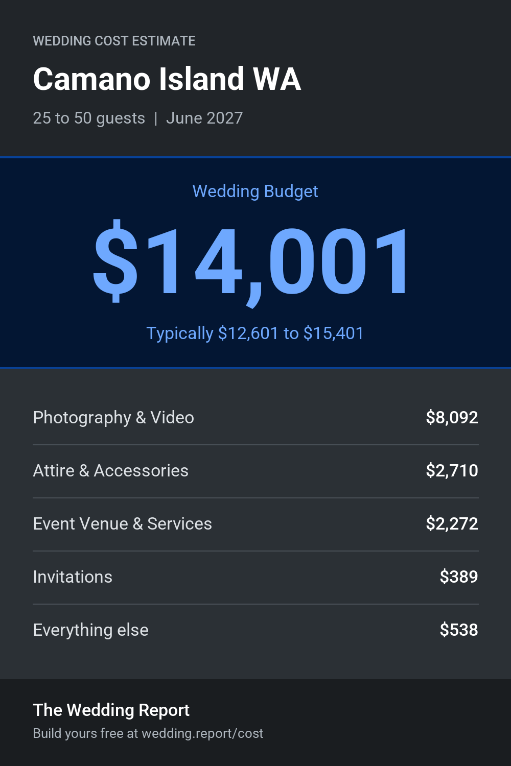 Wedding cost estimate for Camano Island WA