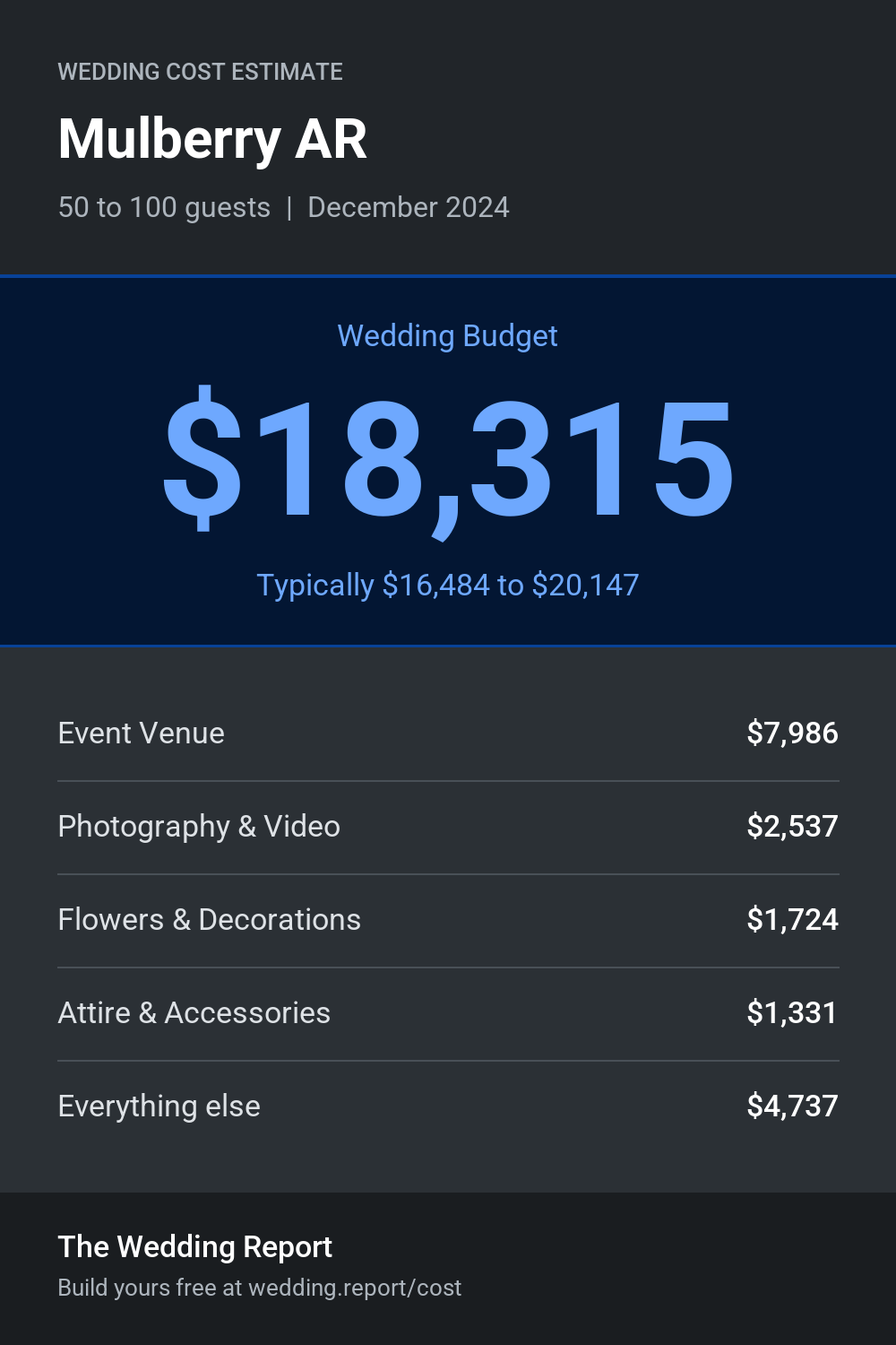 Wedding cost estimate for Mulberry AR