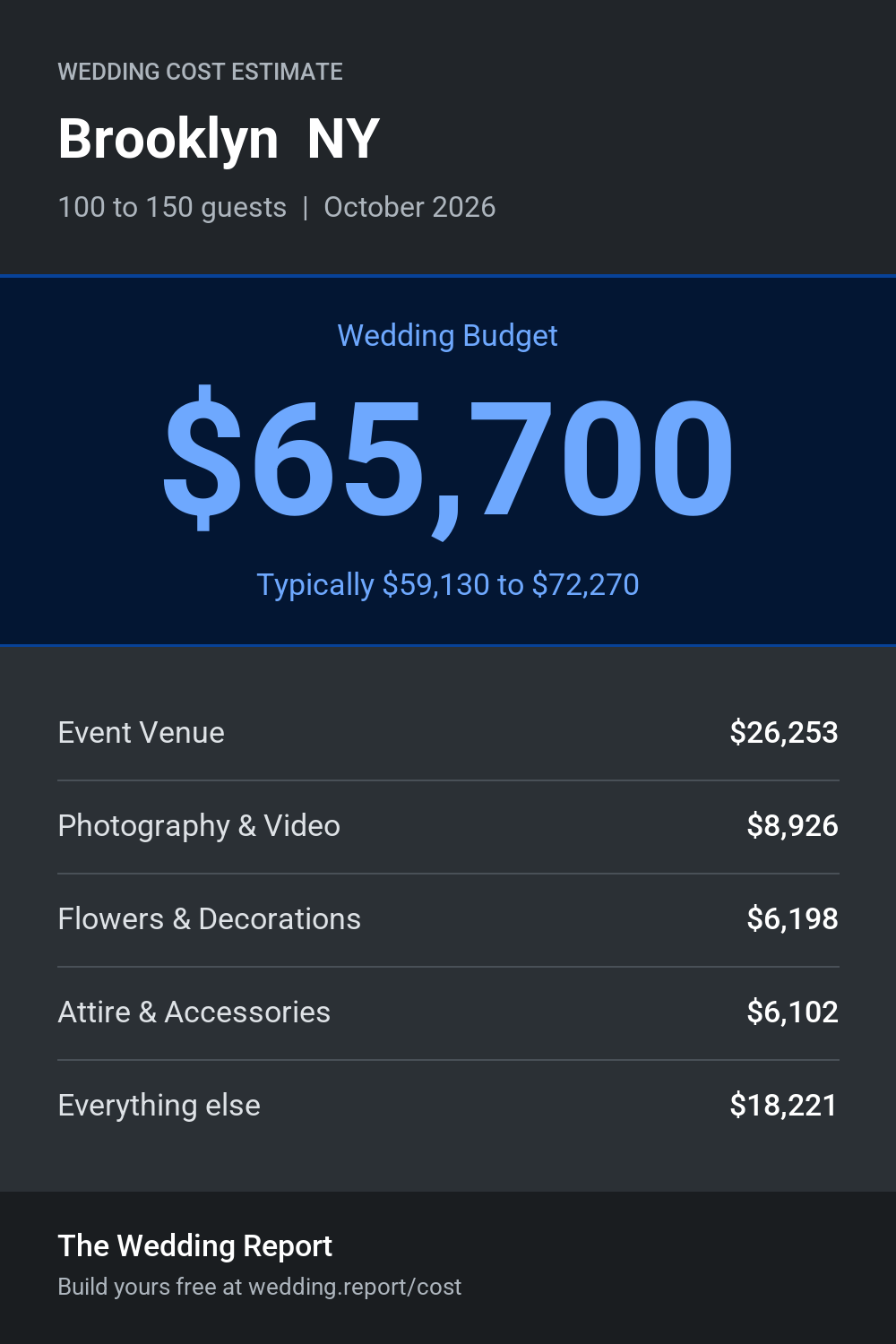 Wedding cost estimate for  Brooklyn  NY