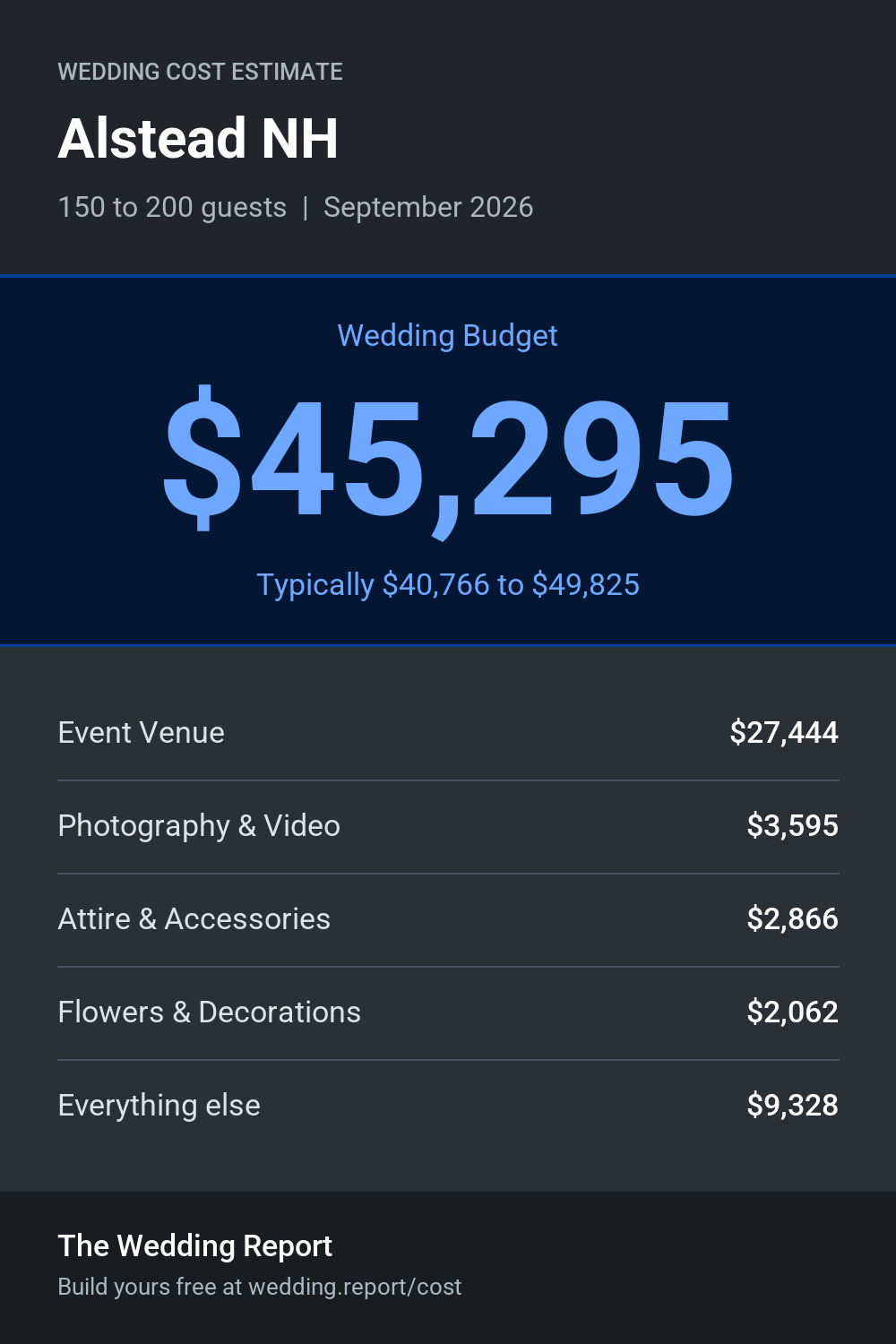Wedding cost estimate for Alstead NH