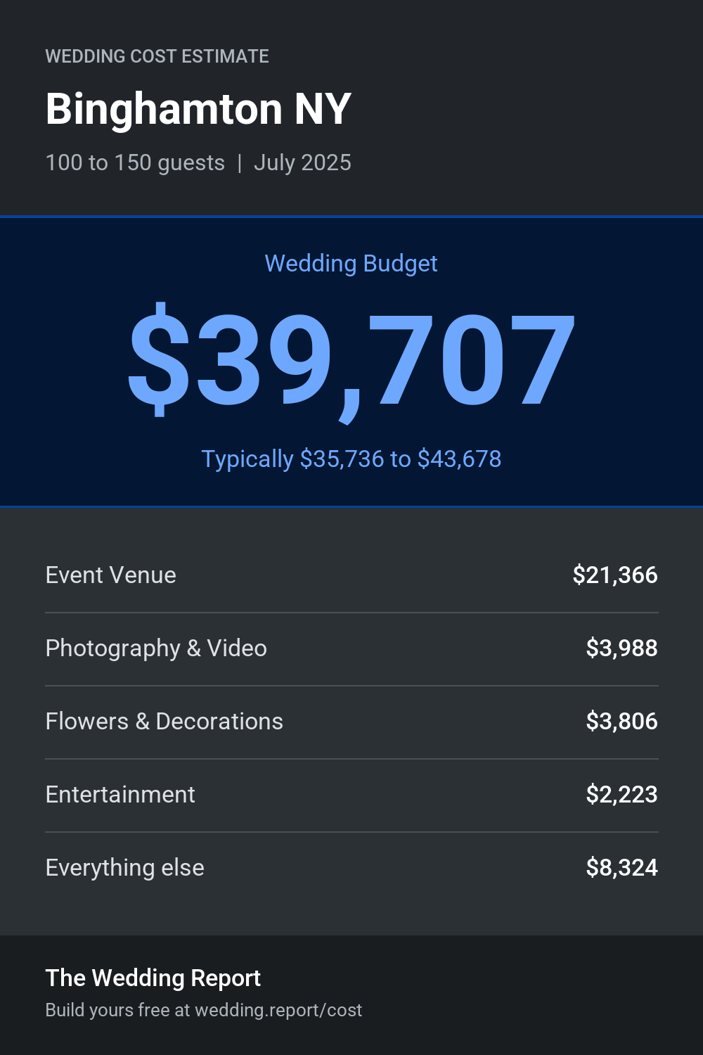 Wedding cost estimate for Binghamton NY
