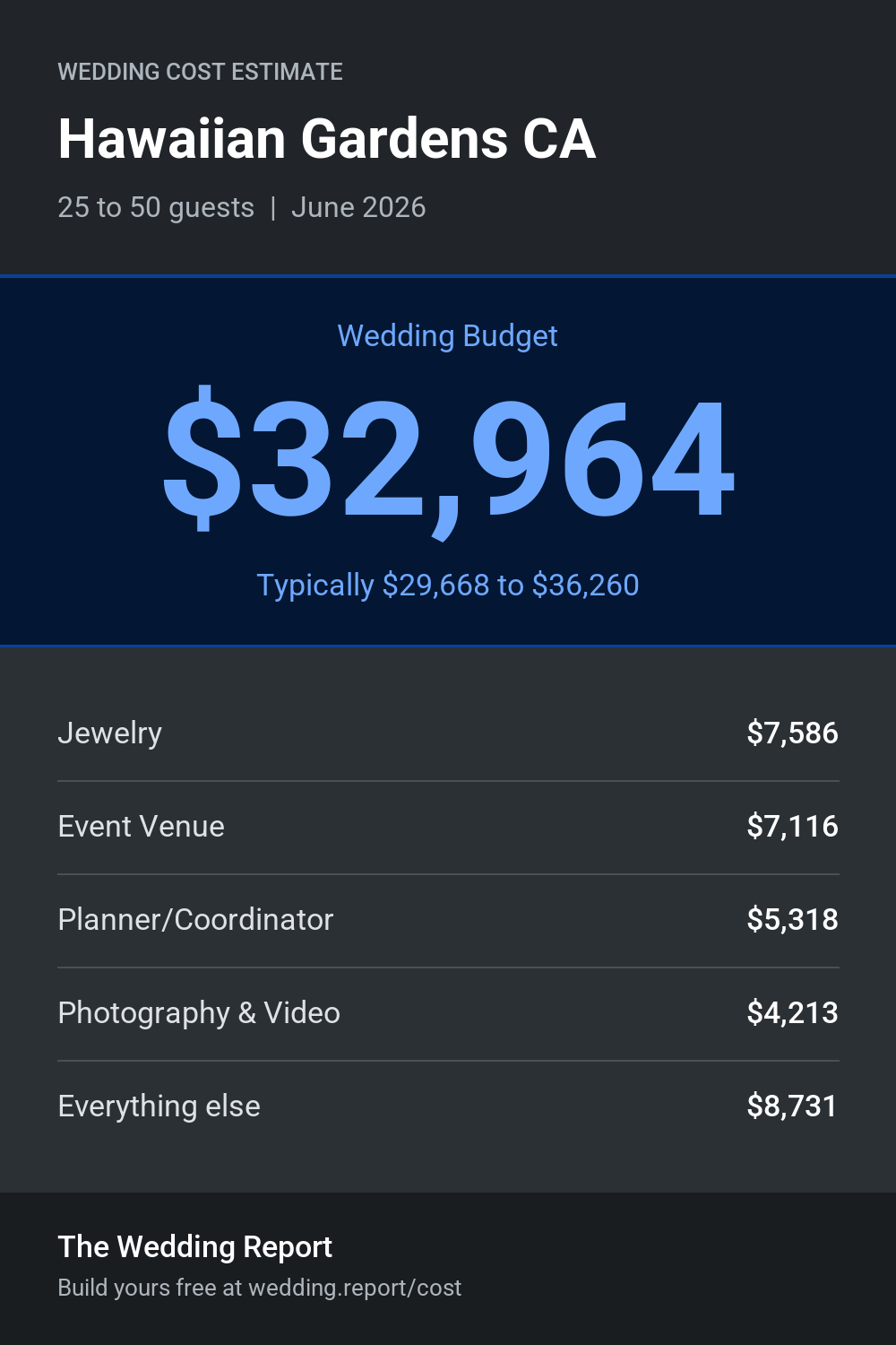 Wedding cost estimate for Hawaiian Gardens CA