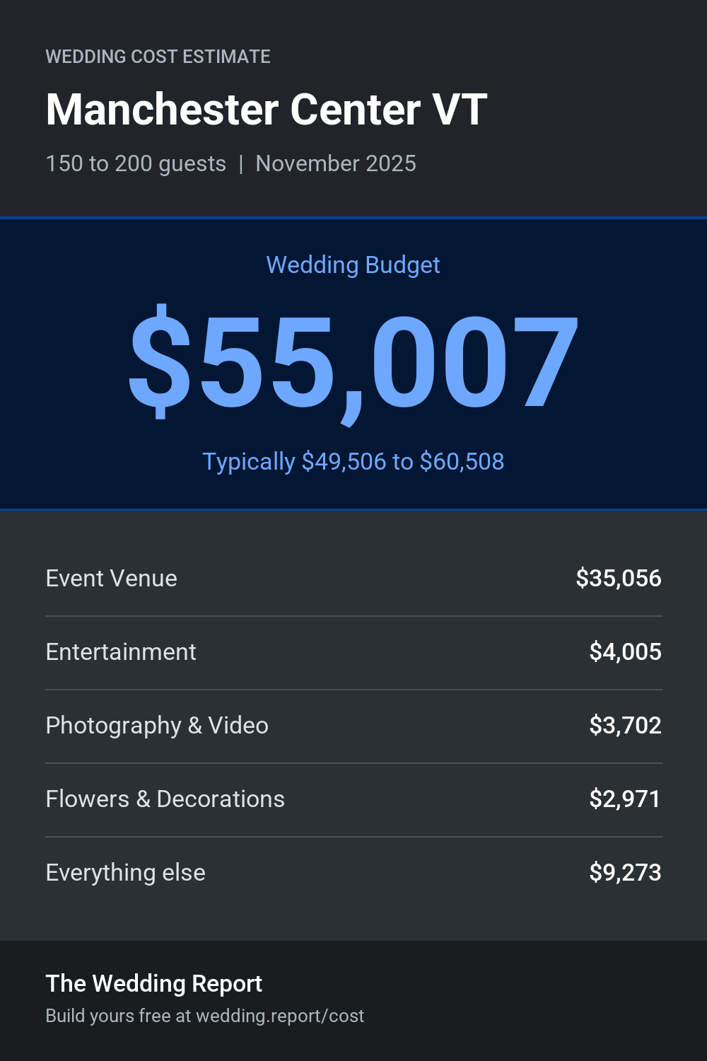 Wedding cost estimate for Manchester Center VT