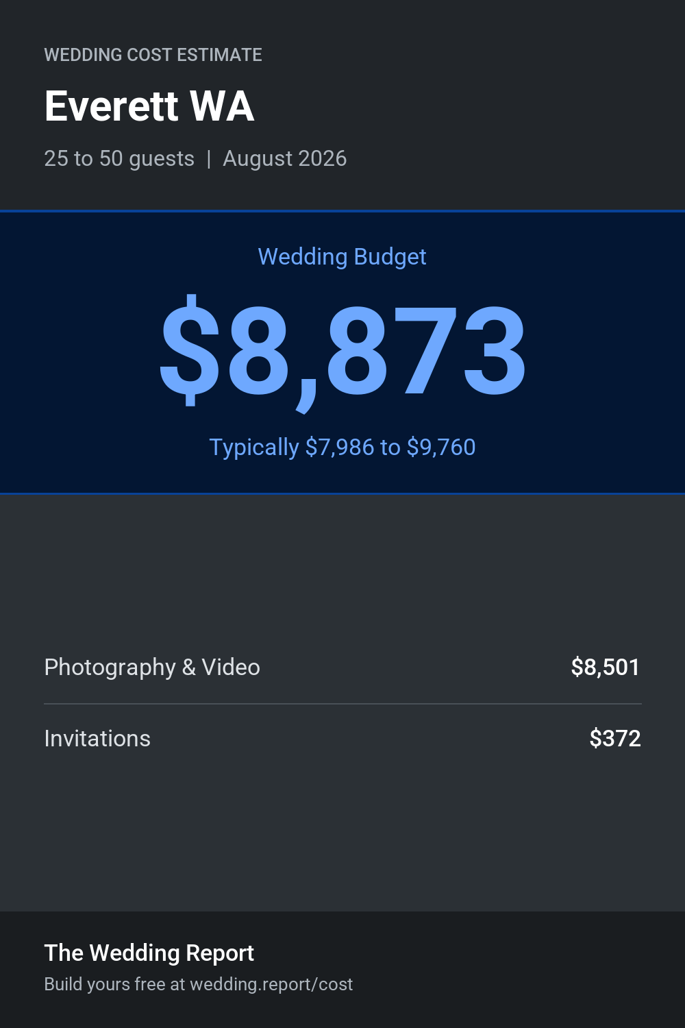 Wedding cost estimate for Everett WA
