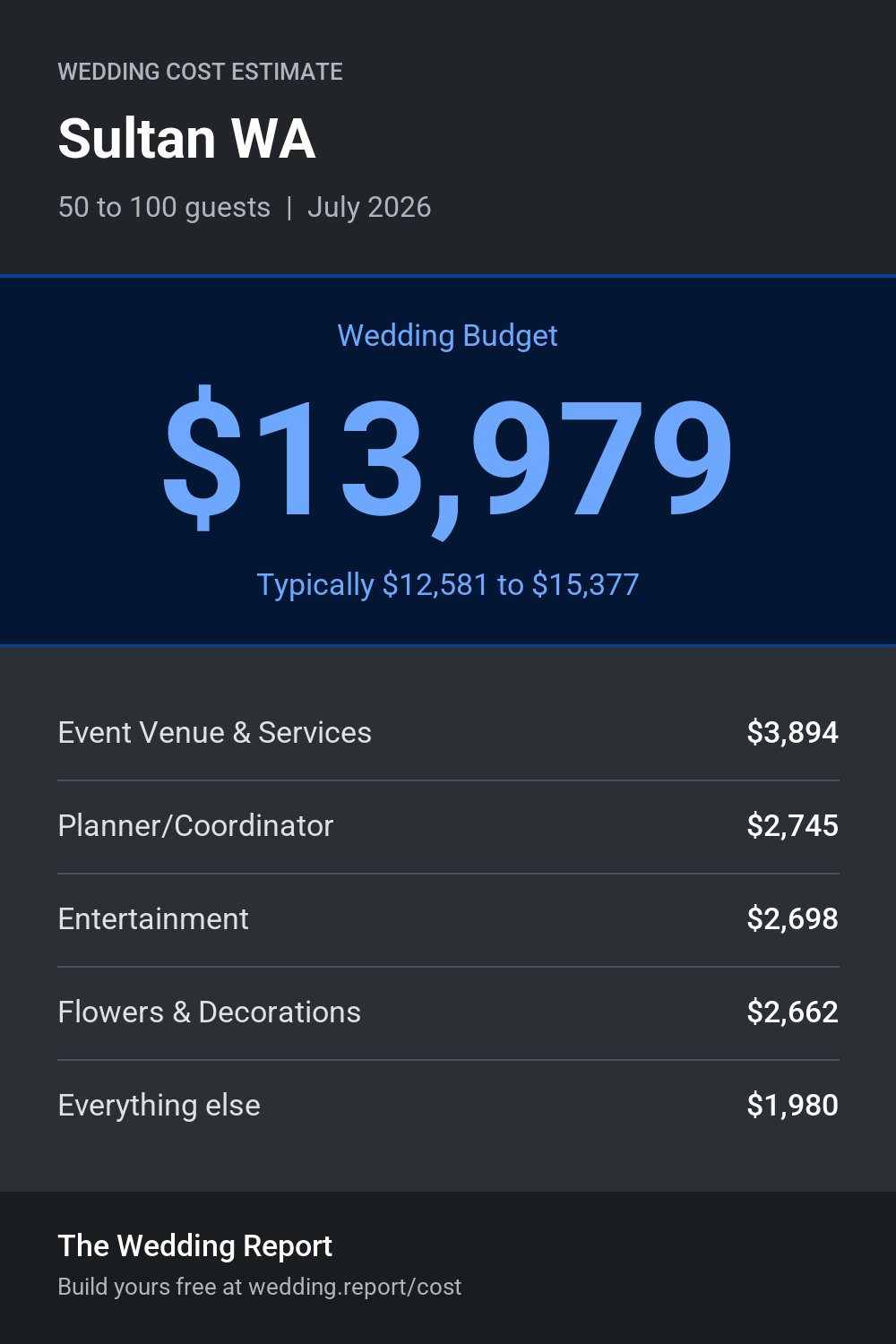 Wedding cost estimate for Sultan WA
